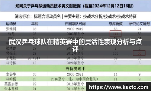 武汉乒乓球队在精英赛中的灵活性表现分析与点评