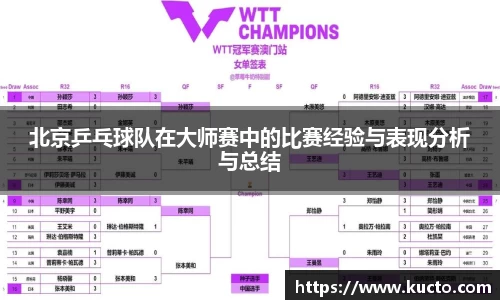 北京乒乓球队在大师赛中的比赛经验与表现分析与总结